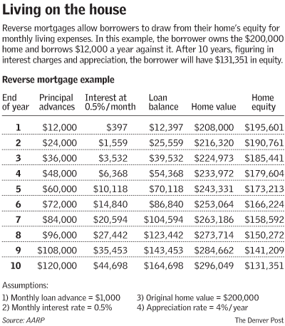 bank of america cashpay login - can mortgage insurance companies refinance at 125